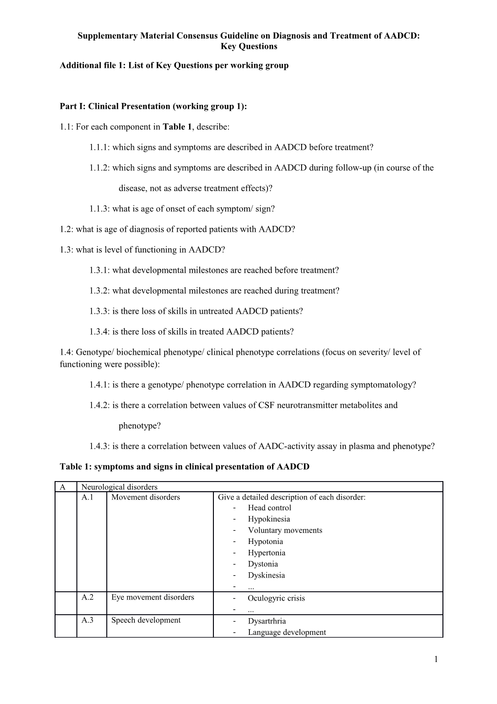 Supplementary Material Consensus Guideline on Diagnosis and Treatment of AADCD