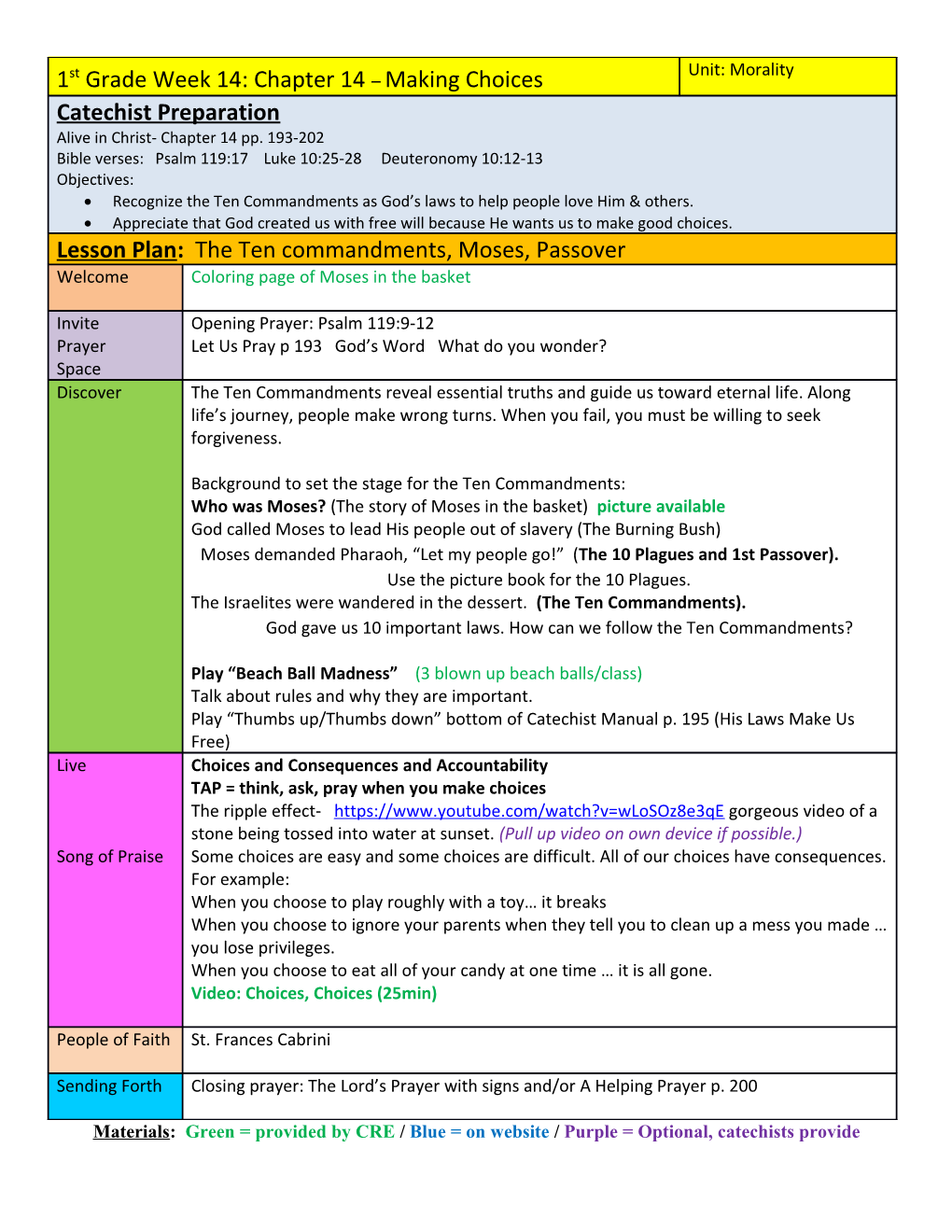 Materials: Green = Provided by CRE / Blue = on Website / Purple = Optional, Catechists Provide