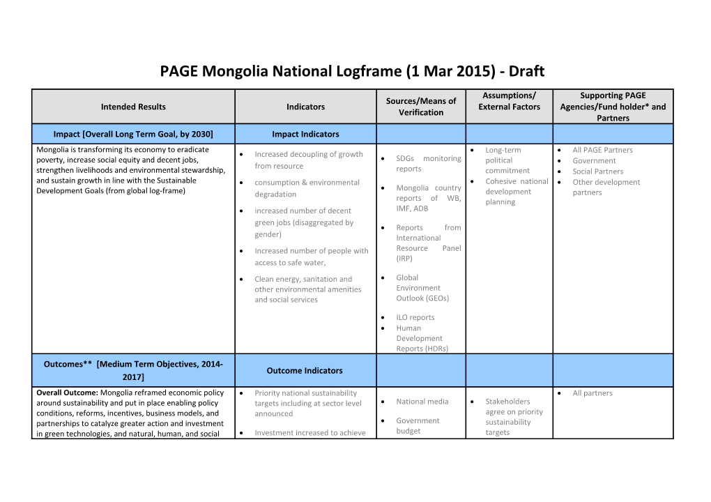 PAGE Mongolia National Logframe (1 Mar 2015) - Draft