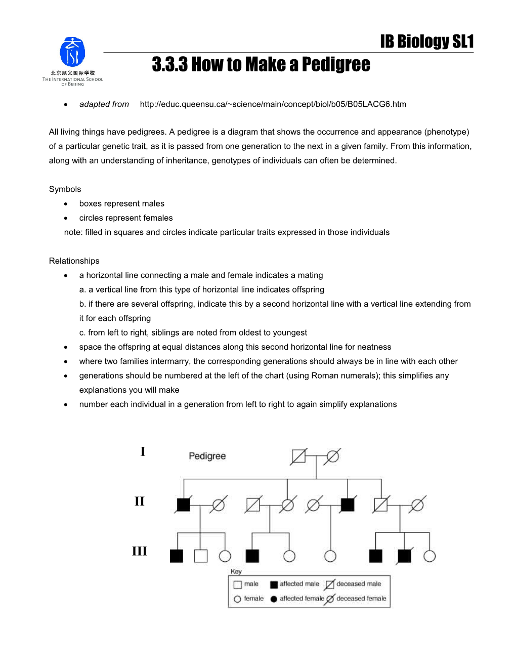 3.3.3 How to Make a Pedigree