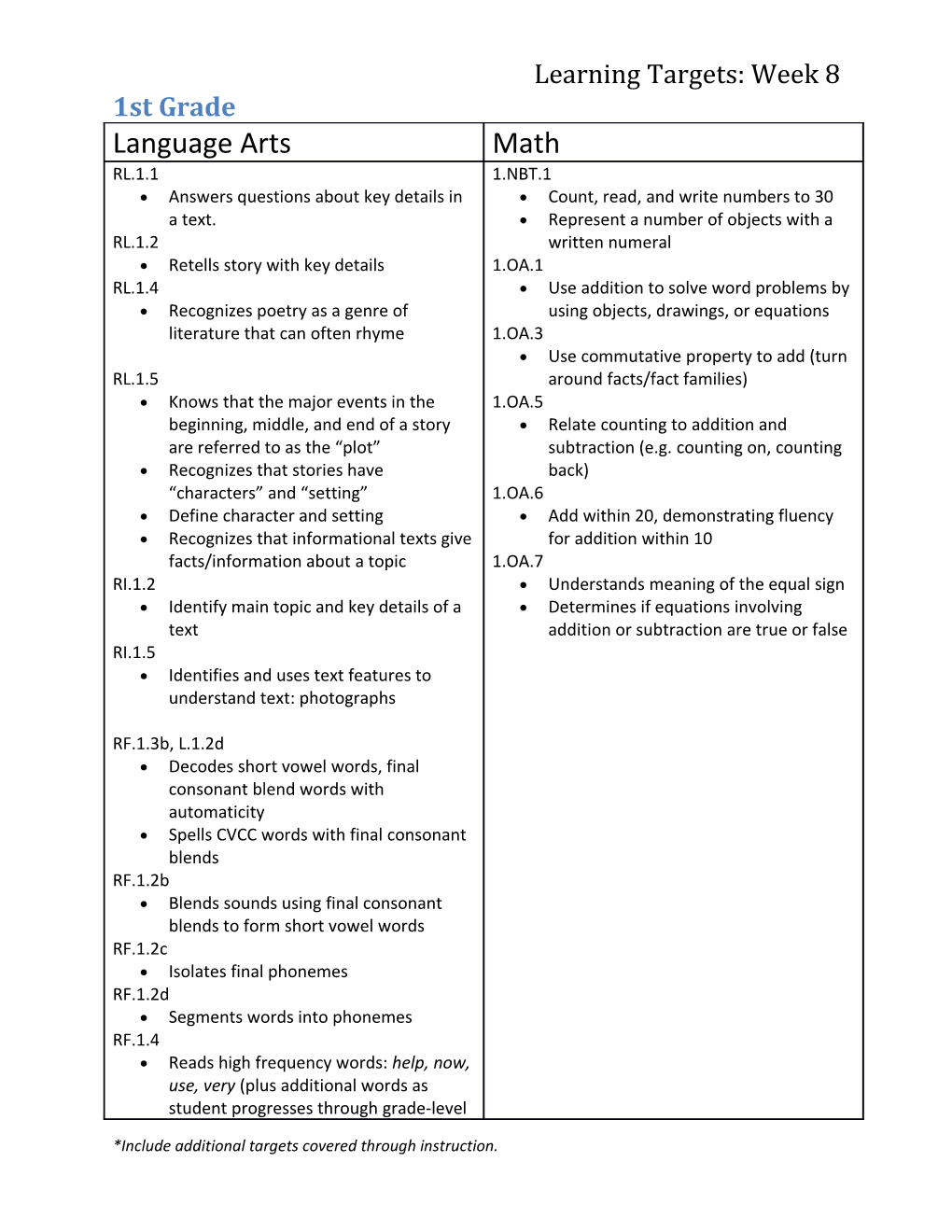 Learning Targets: Week 8