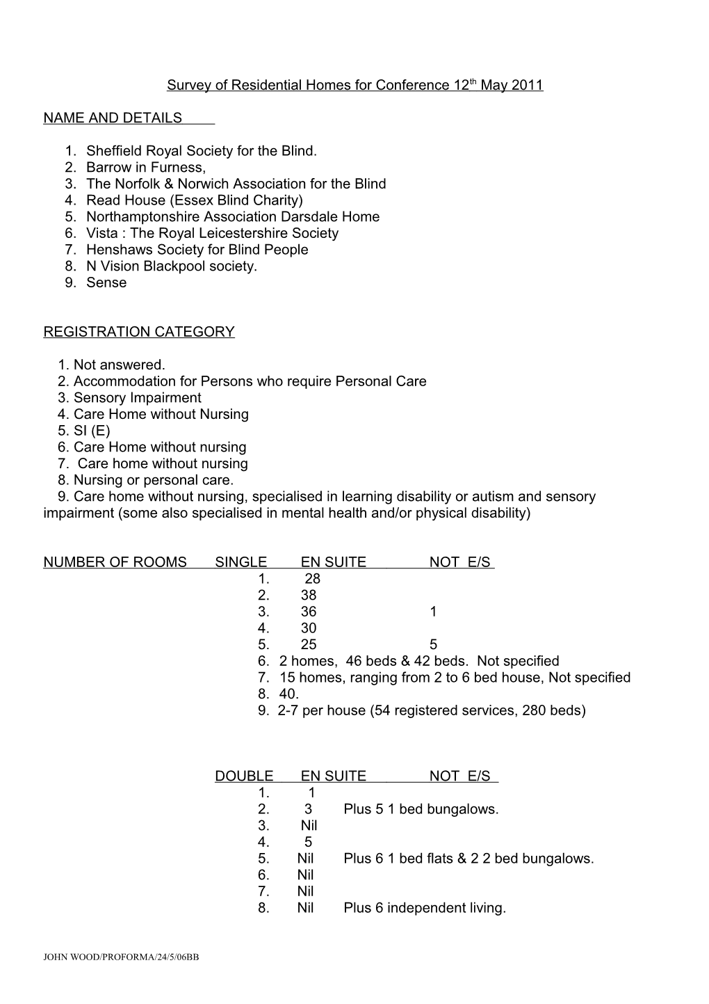 Survey of Residential Homes for Conference 12Th May 2011