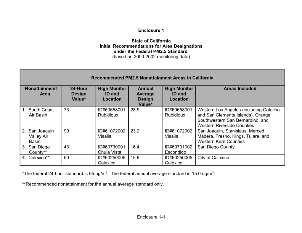 Initial Recommendations for Area Designations