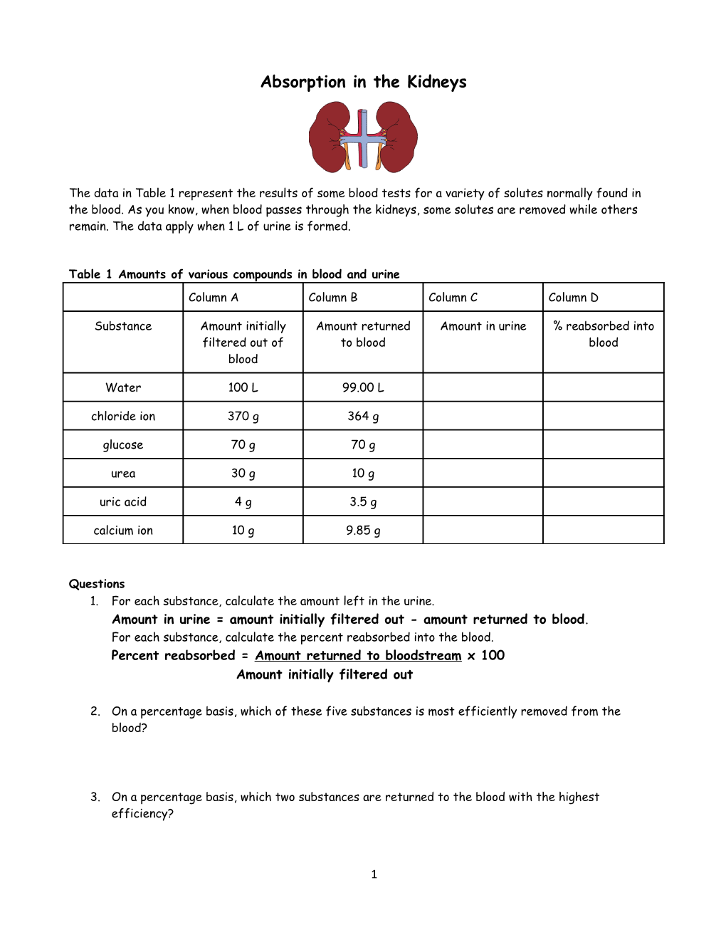 Table 1 Amounts of Various Compounds in Blood and Urine