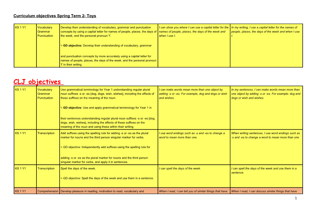 Curriculum Objectives Spring Term 2- Toys