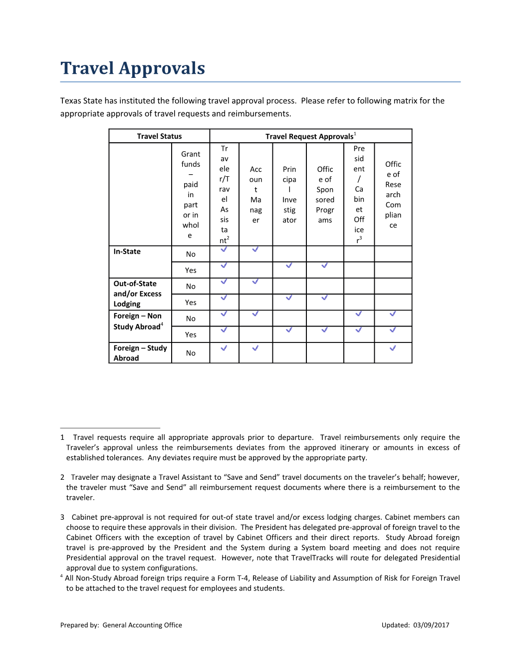 Travel Approvals