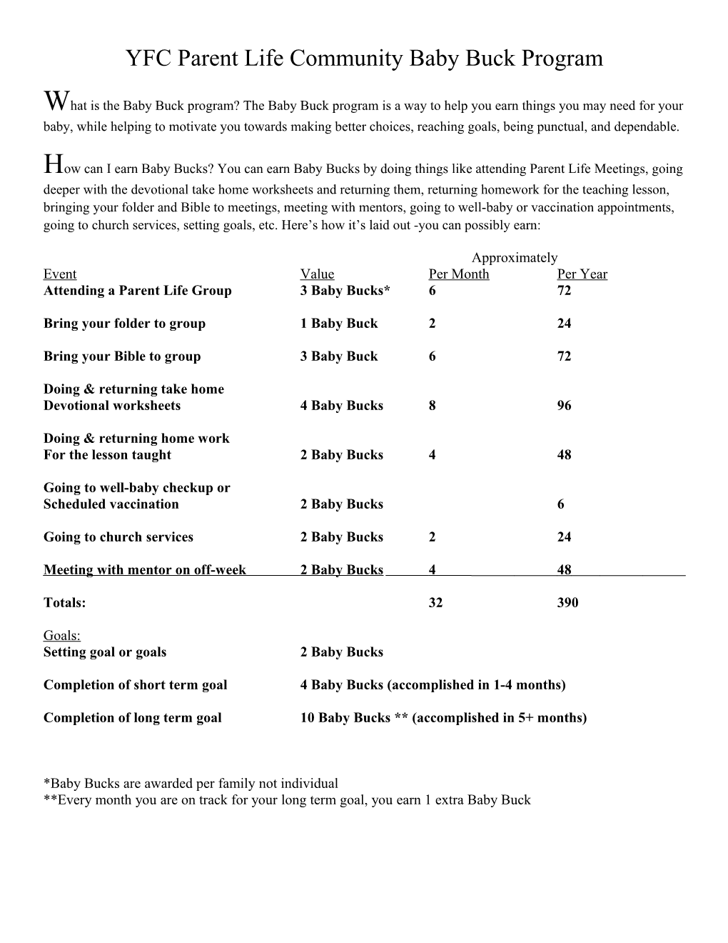 YFC Parent Life Community Baby Buck Program