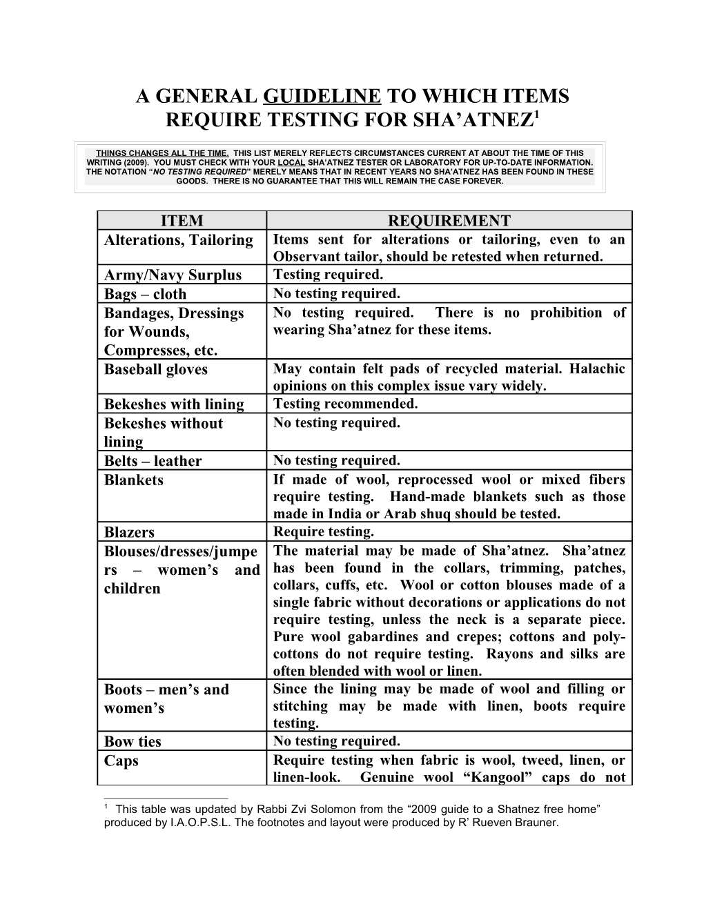 A General Guideline to Which Items Require Testing for Sha Atnez