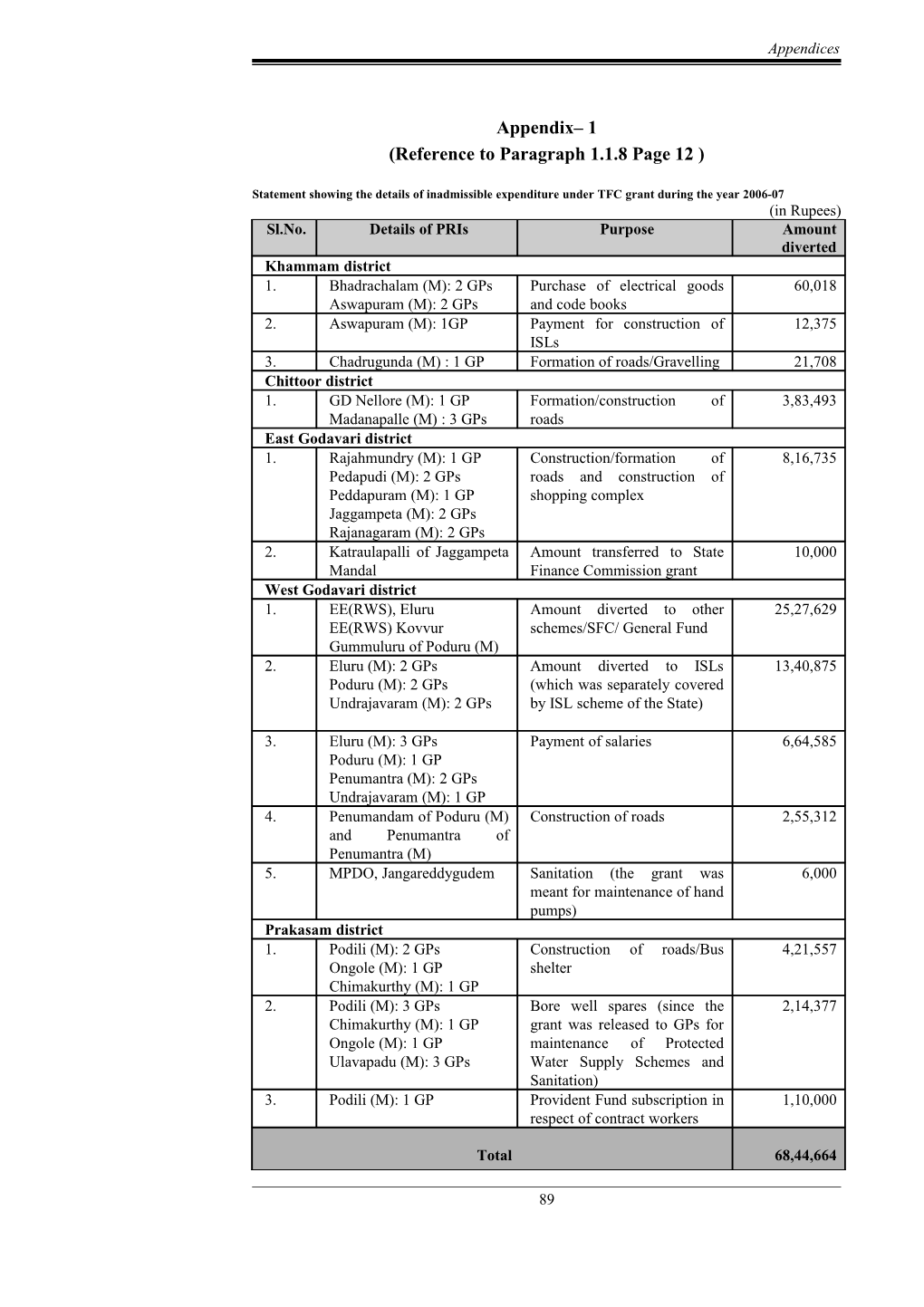 Reference to Paragraph 1.1.8 Page 12