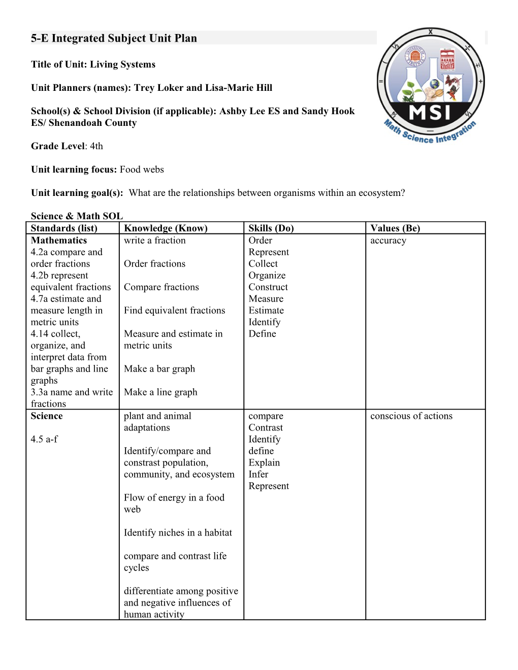 5-E Lesson Plan Model s1