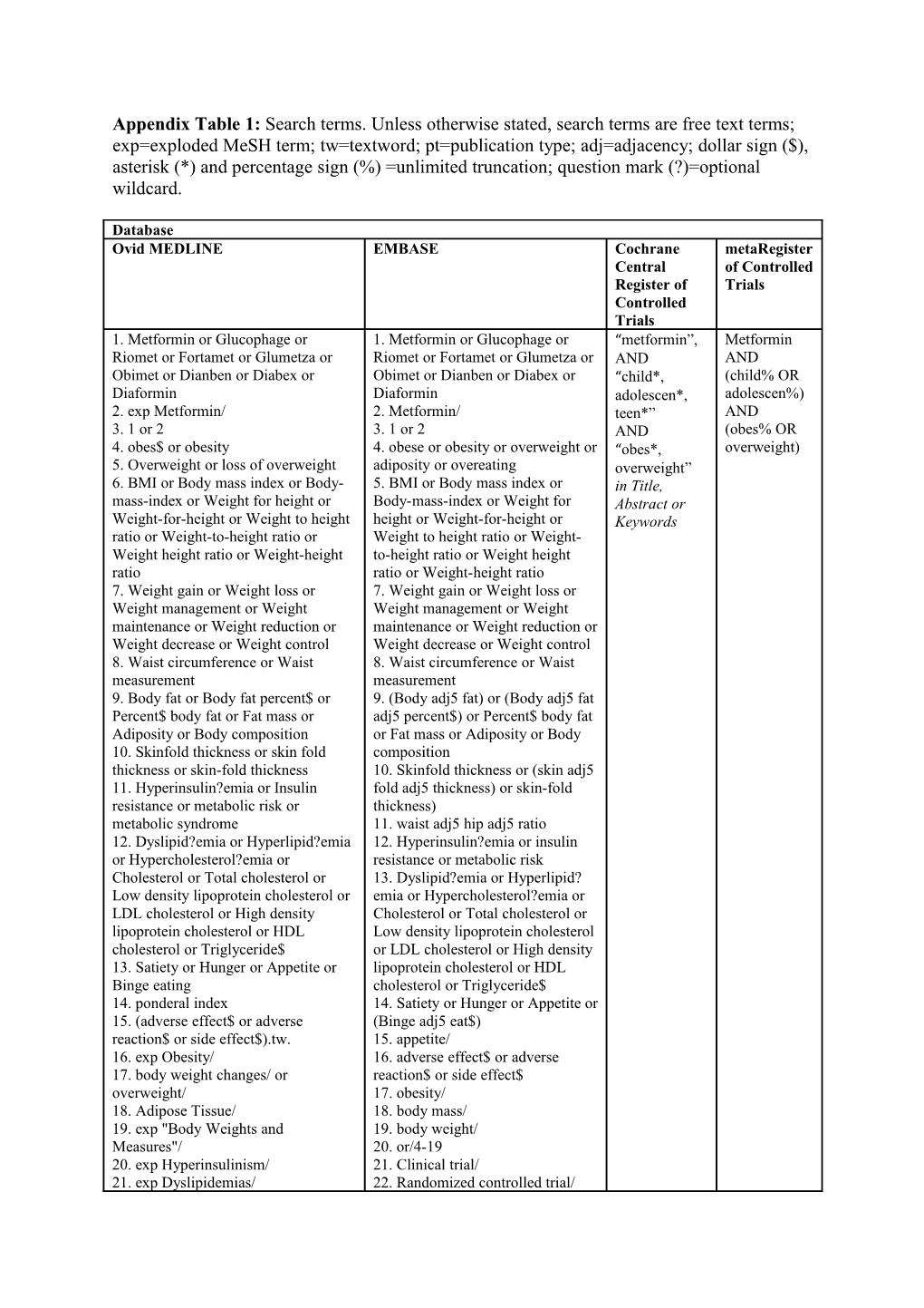 Appendix Table 2 : Table of Excluded Studies