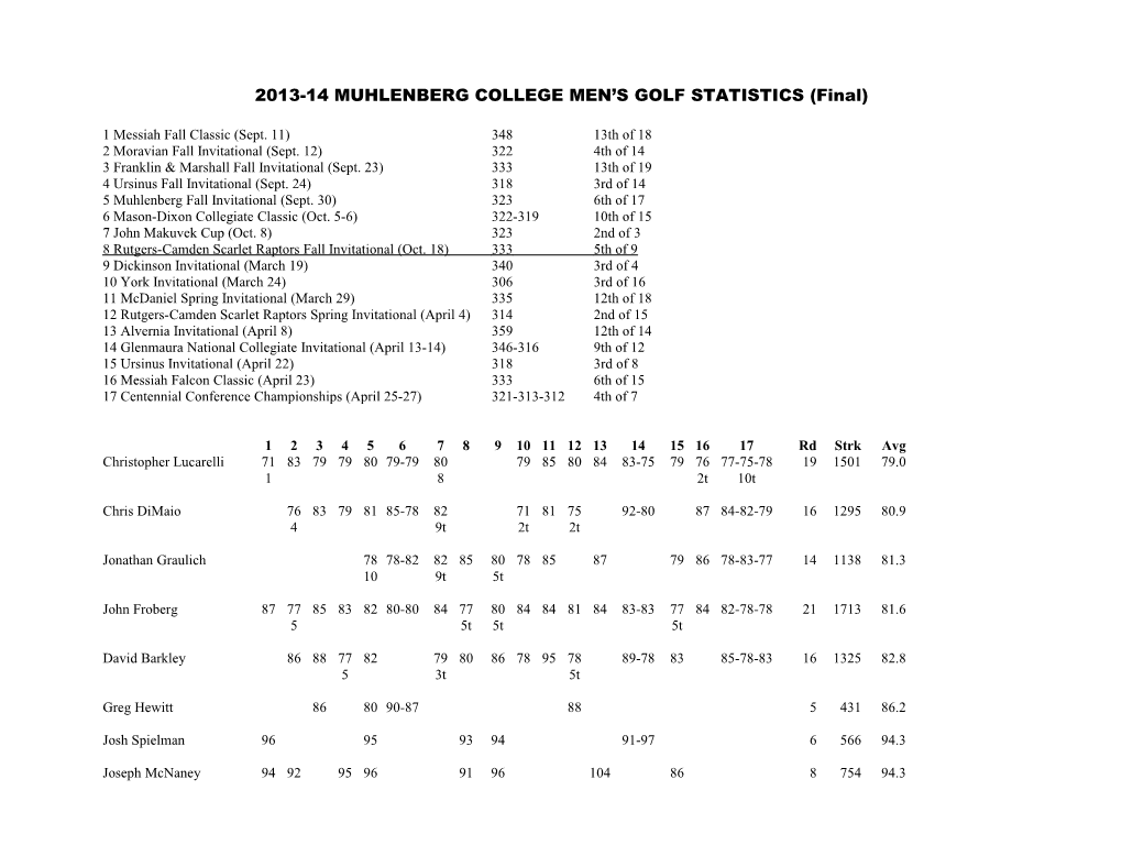 Muhlenberg College Women S Golf Statistics 2004