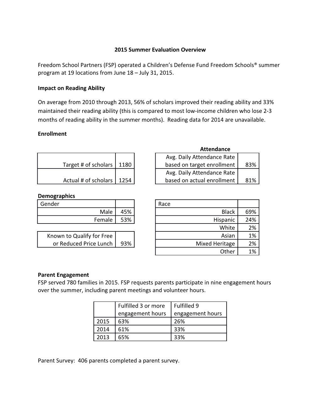 2015Summer Evaluation Overview