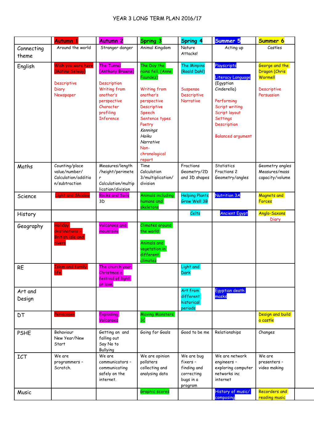 Year 3 Long Term Plan 2012 - 2013