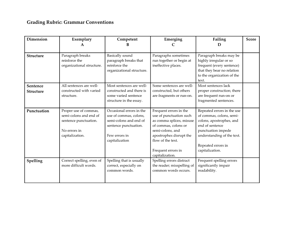 Grading Rubric: Categories