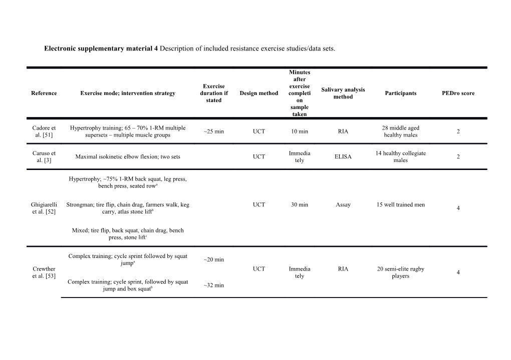 Electronic Supplementary Material 4 Description of Included Resistance Exercise Studies/Data