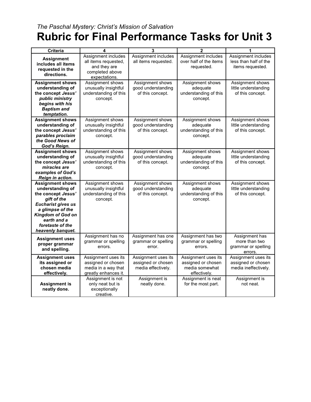 Rubric for Final Performance Tasks for Unit 3