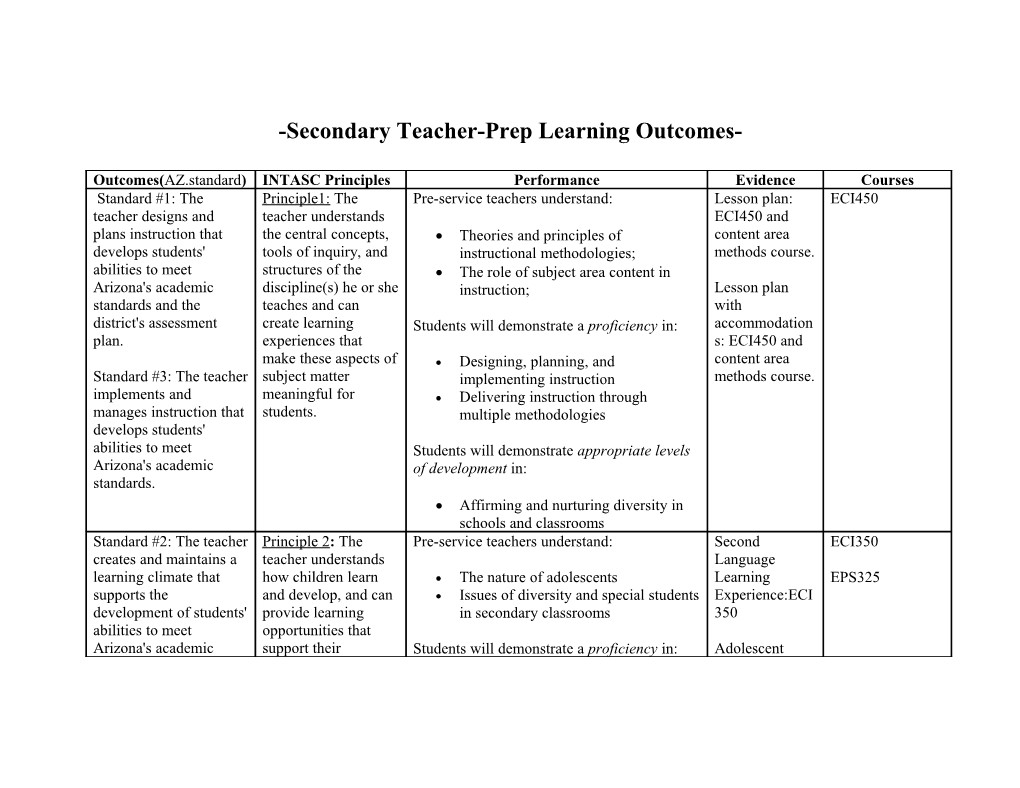Secondary Teacher-Prep Learning Outcomes