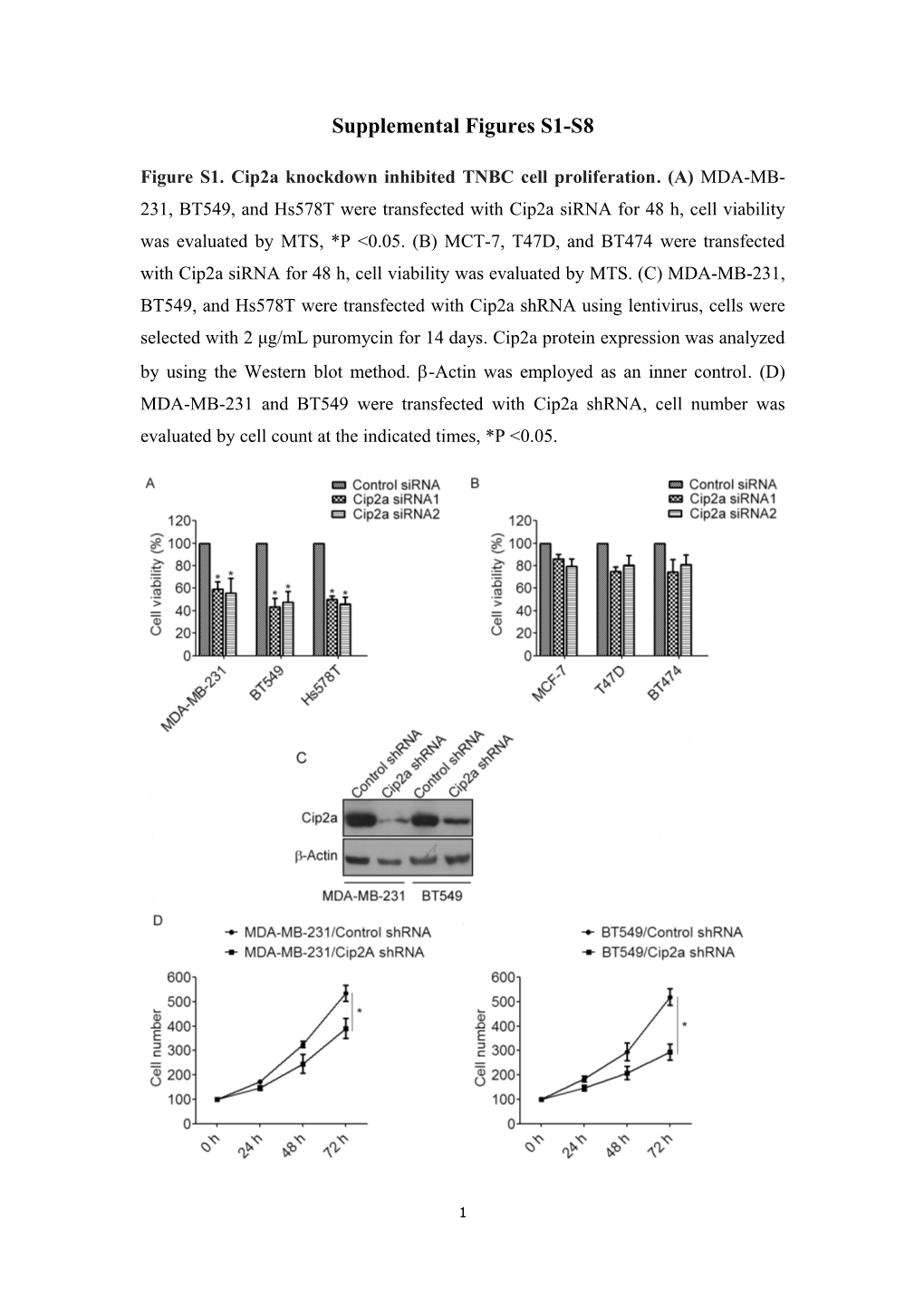 Supplemental Figures S1-S8