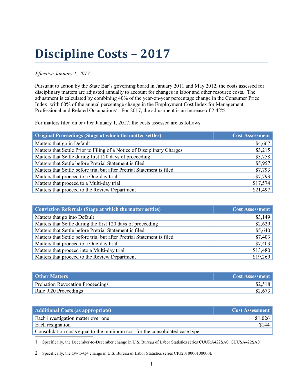 Discipline Costs 2017