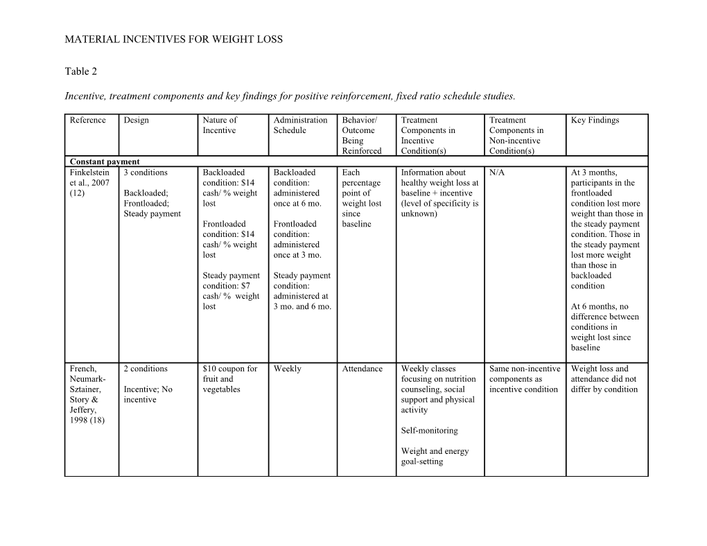 Material Incentives for Weight Loss