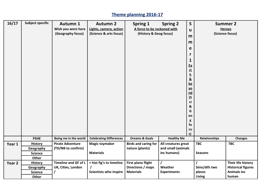 Theme Planning 2016-17