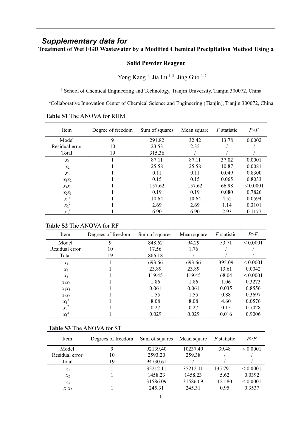 Supplementary Data For