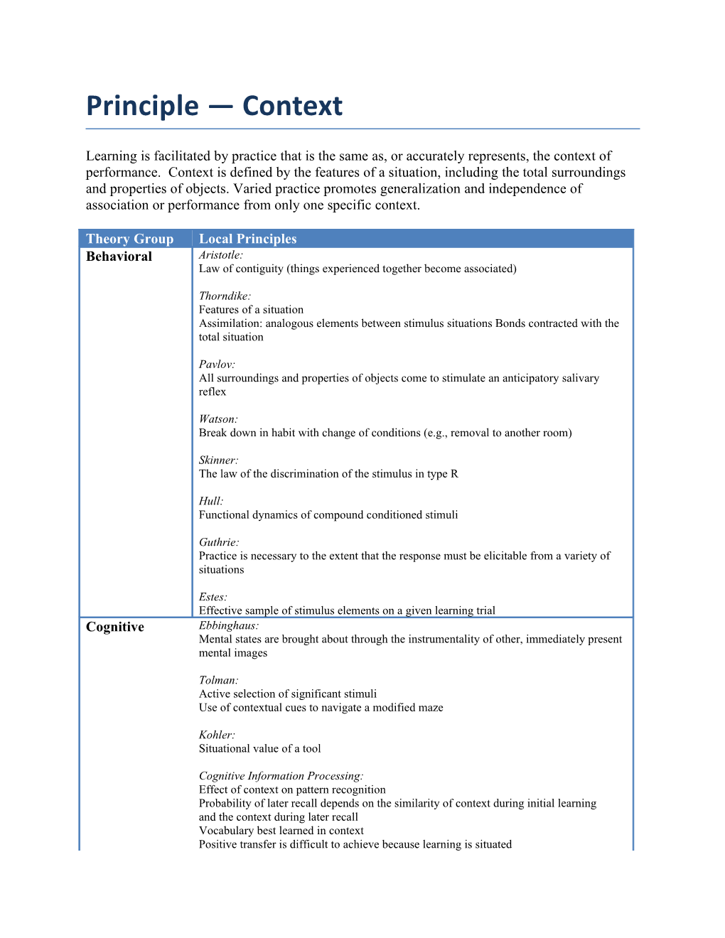 Principle Context