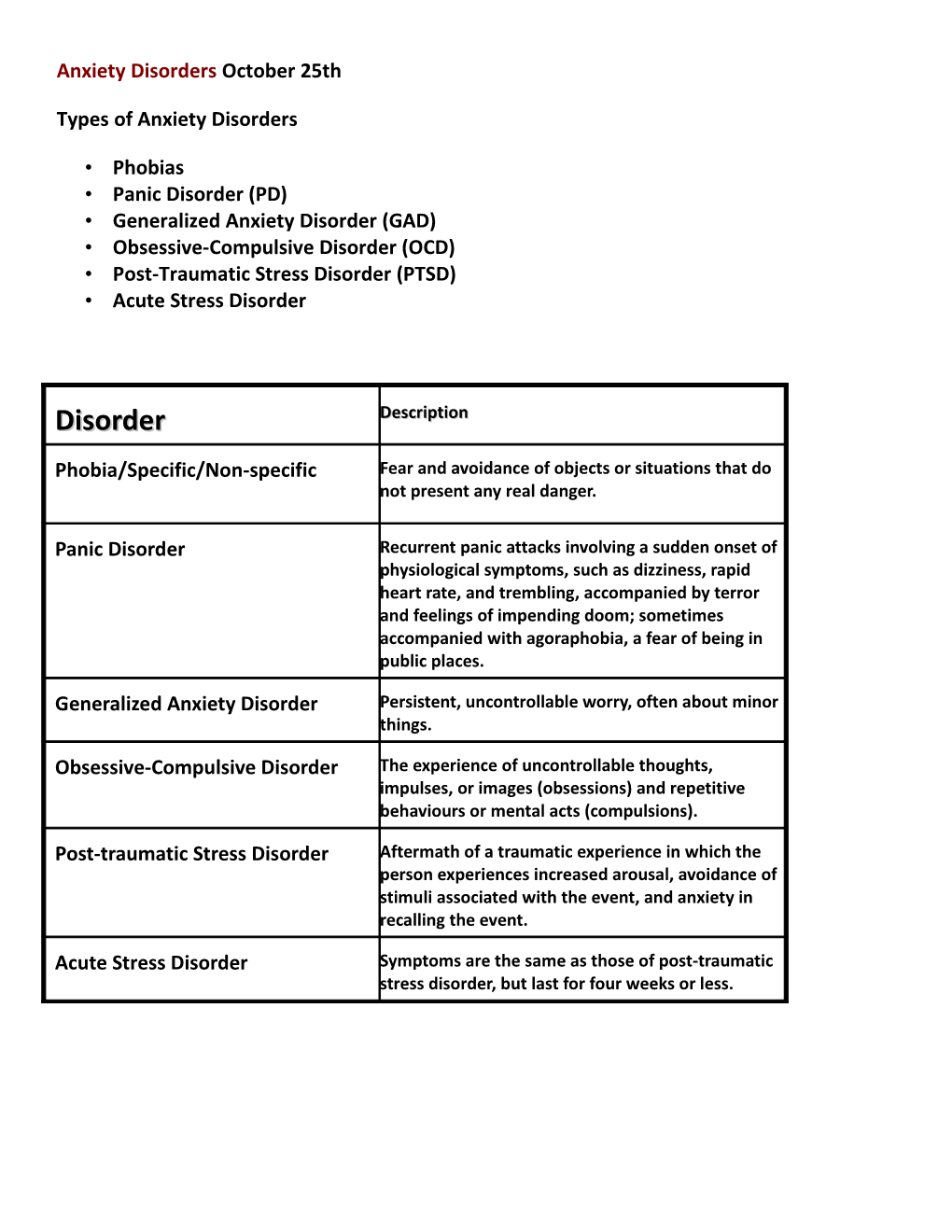 Types of Anxiety Disorders