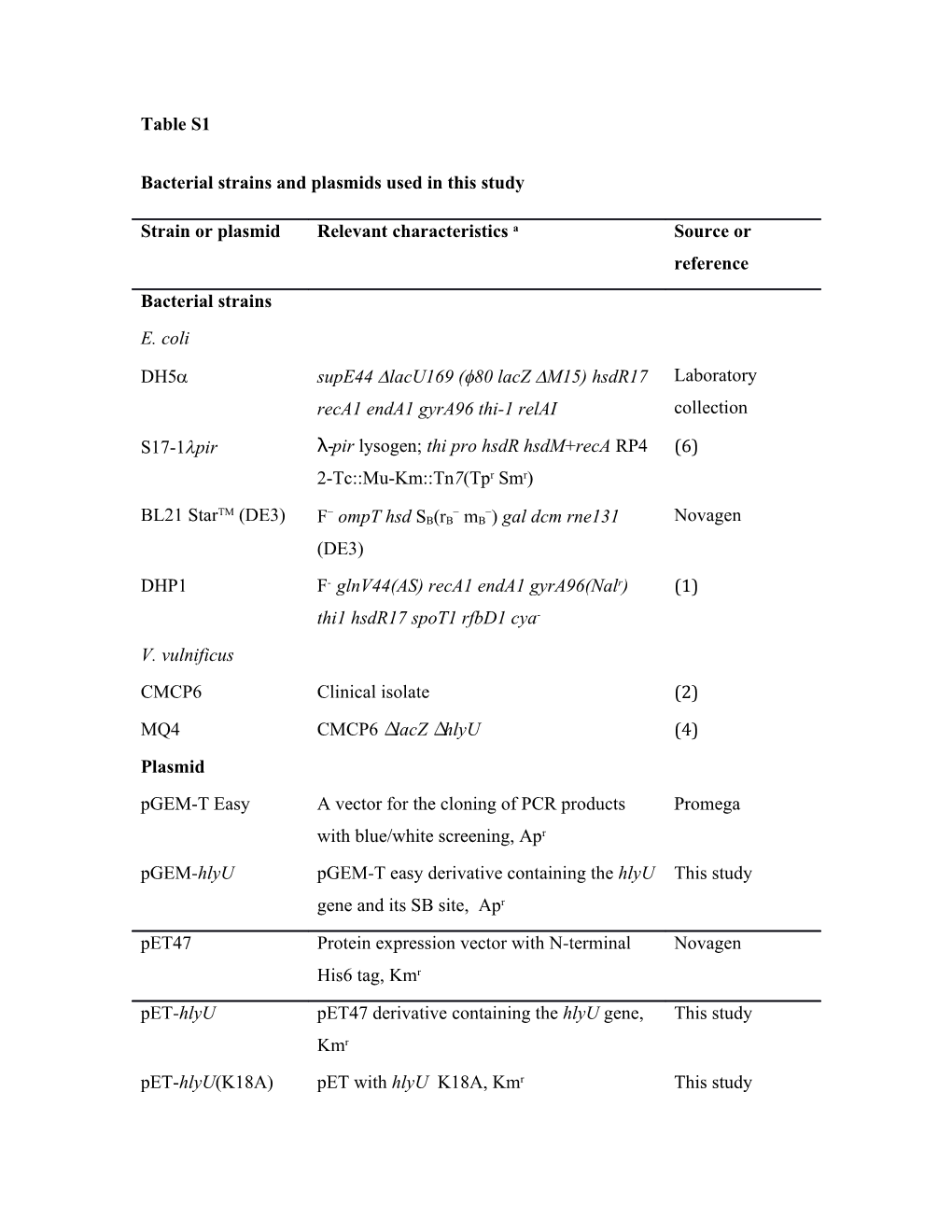 Bacterial Strains and Plasmids Used in This Study