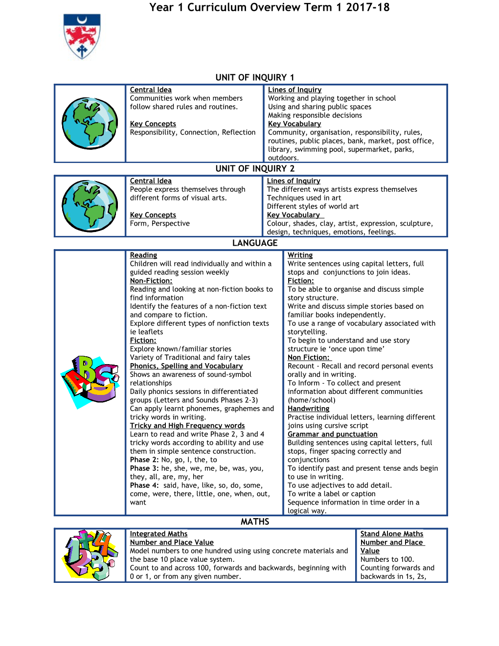 Unit of Inquiry 1