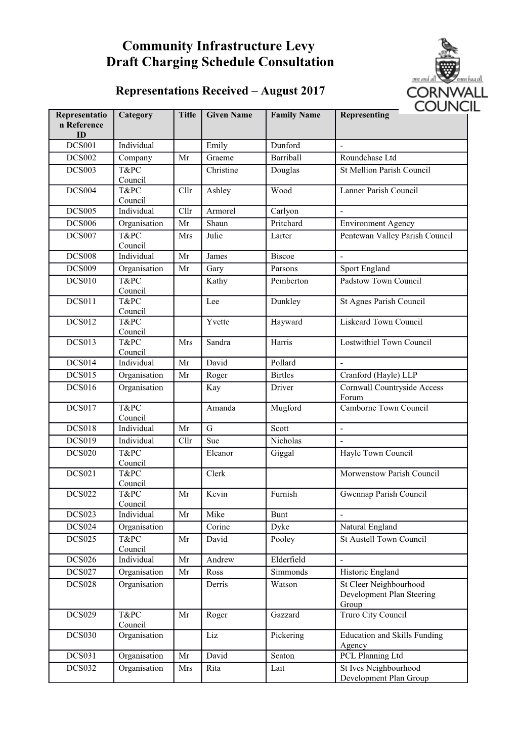 Draft Charging Schedule Consultation