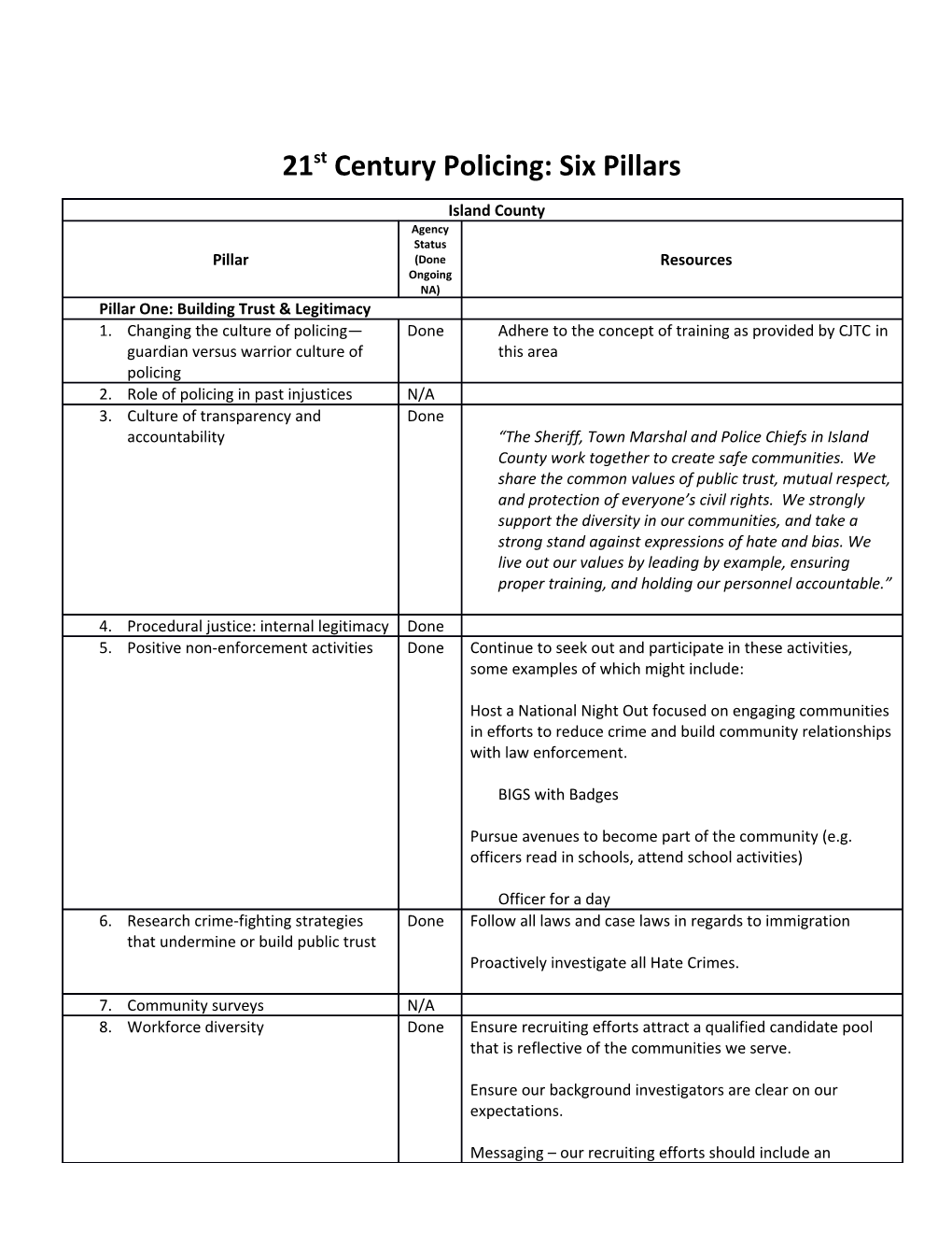 21St Century Policing: Six Pillars