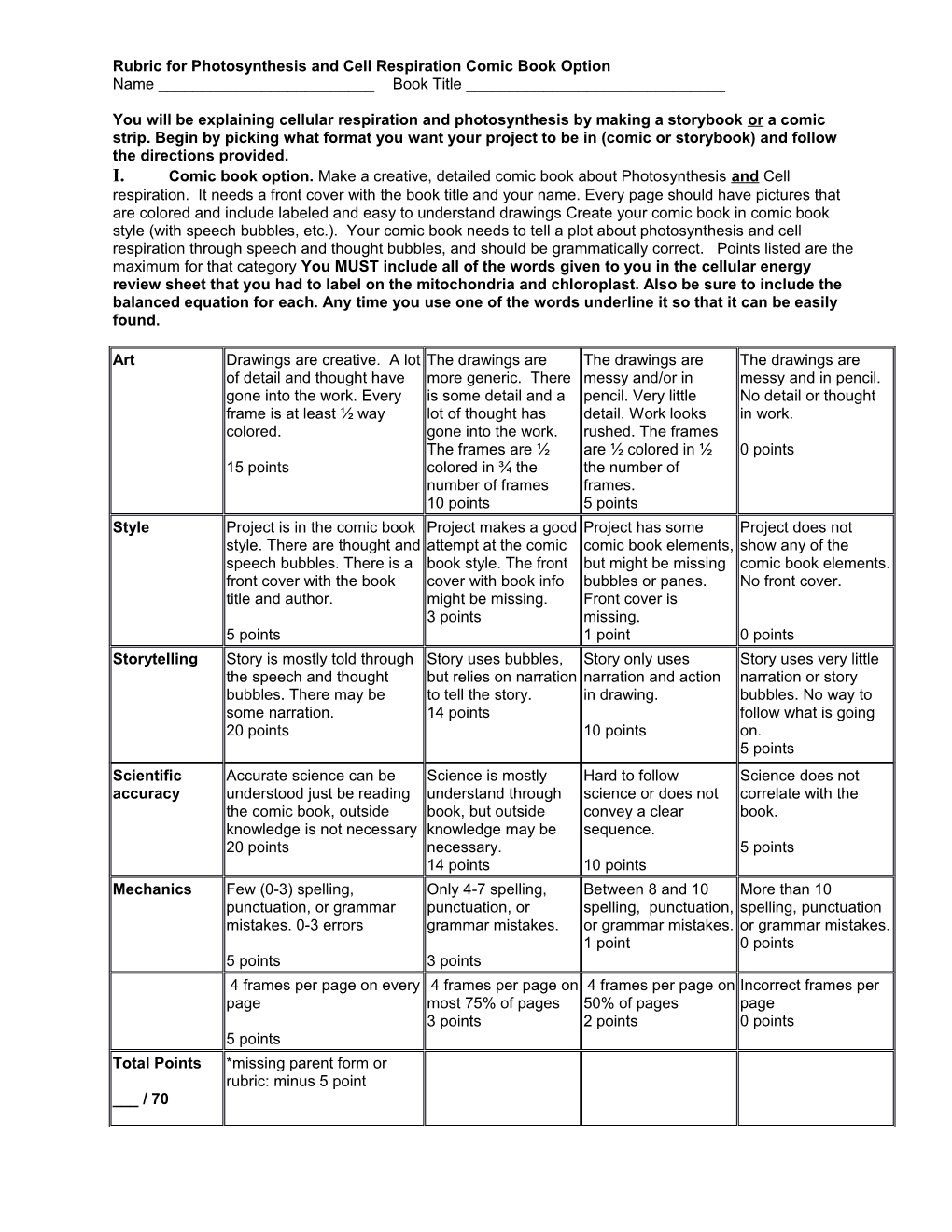 Rubric for Comic Book Option