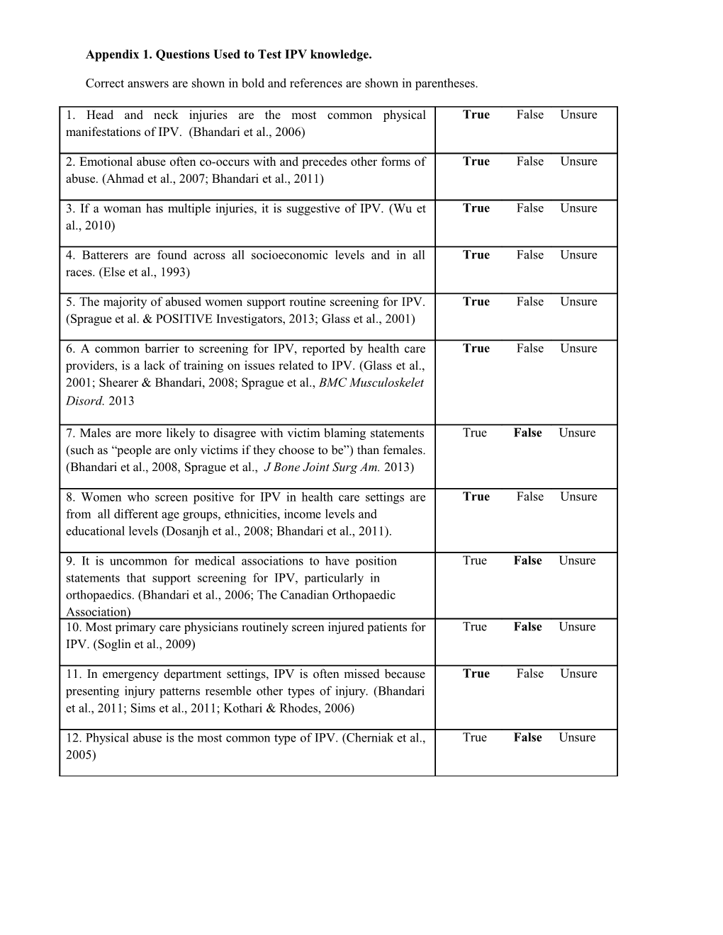 Appendix1. Questionsused to Testipv Knowledge