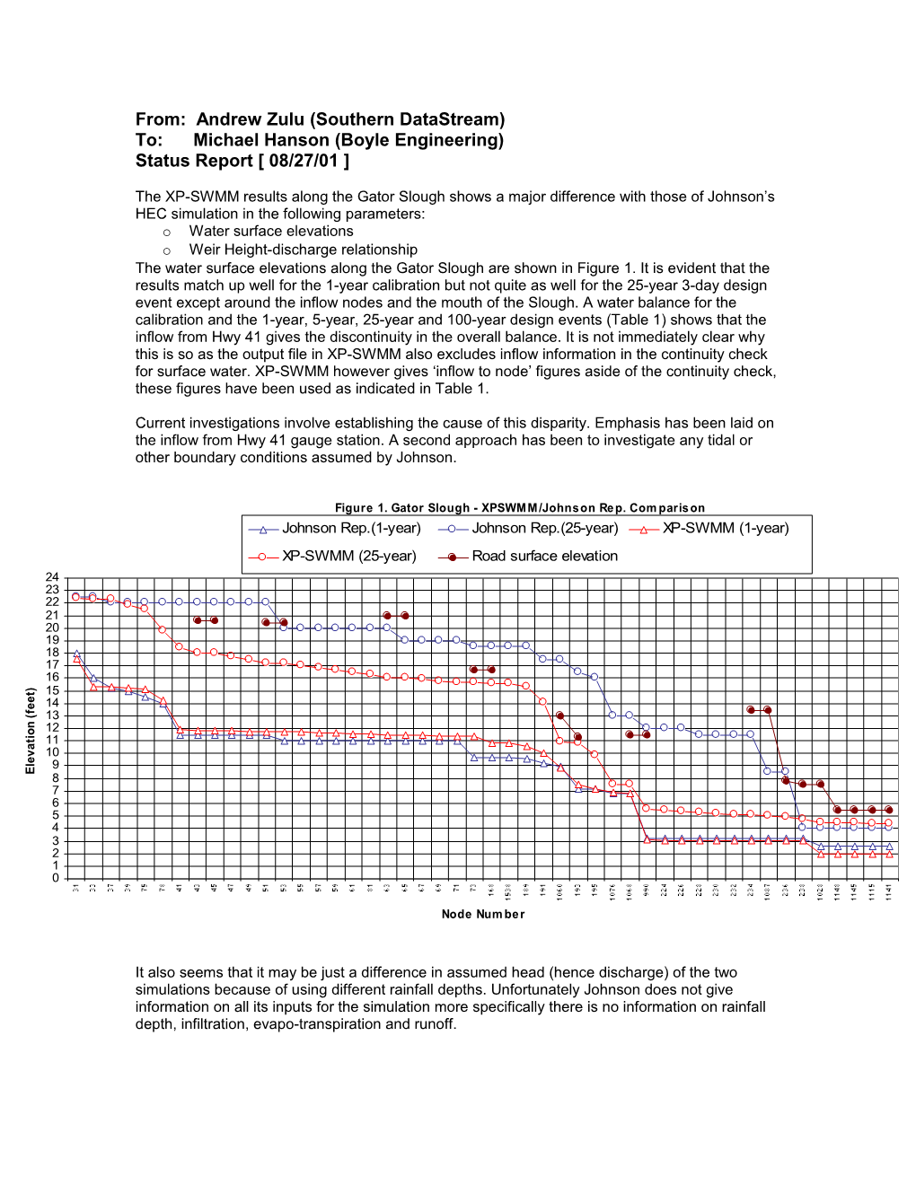 Information on Weirs