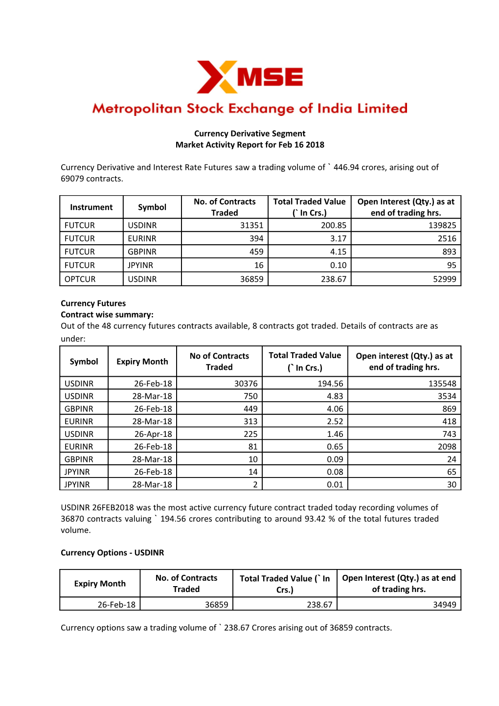 Currency Derivative Segment