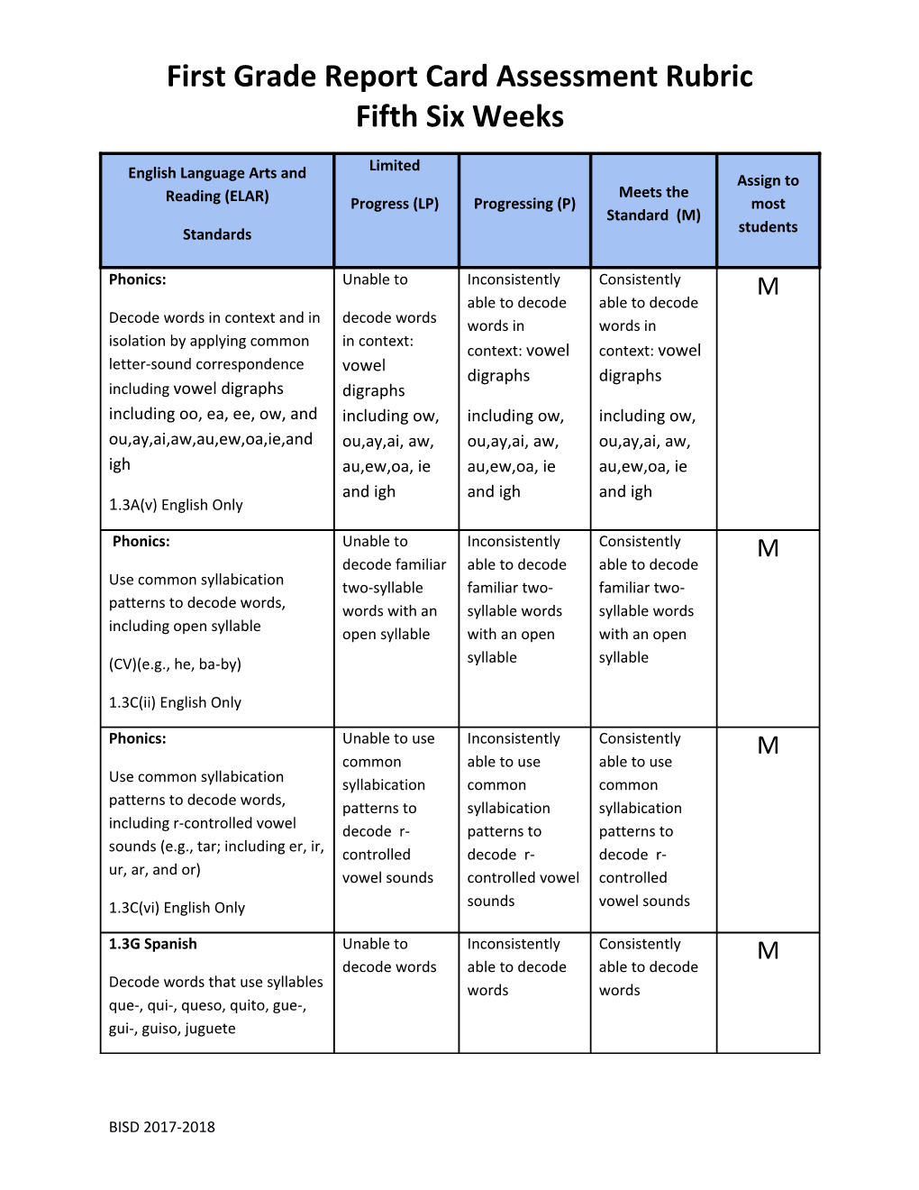 First Grade Report Card Assessment Rubric