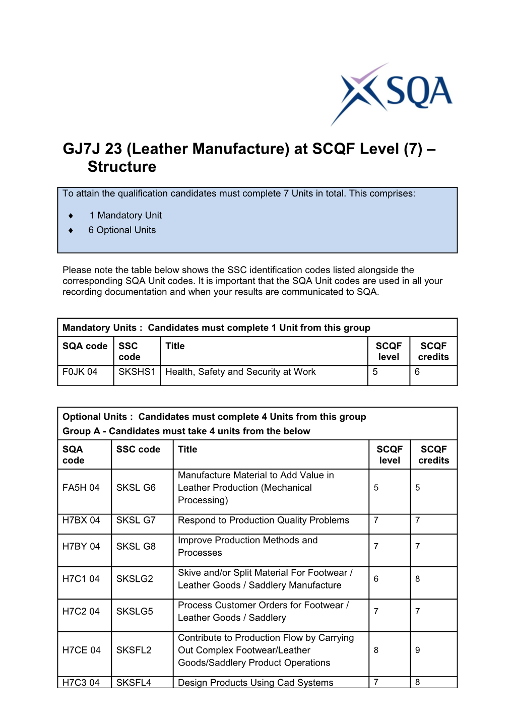 GJ7J 23(Leather Manufacture) at SCQF Level (7) Structure