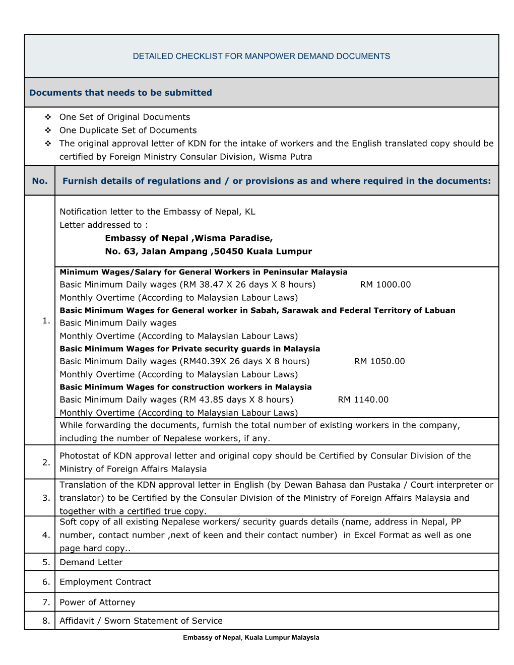 Detailed Checklist for Manpower Demand Documents