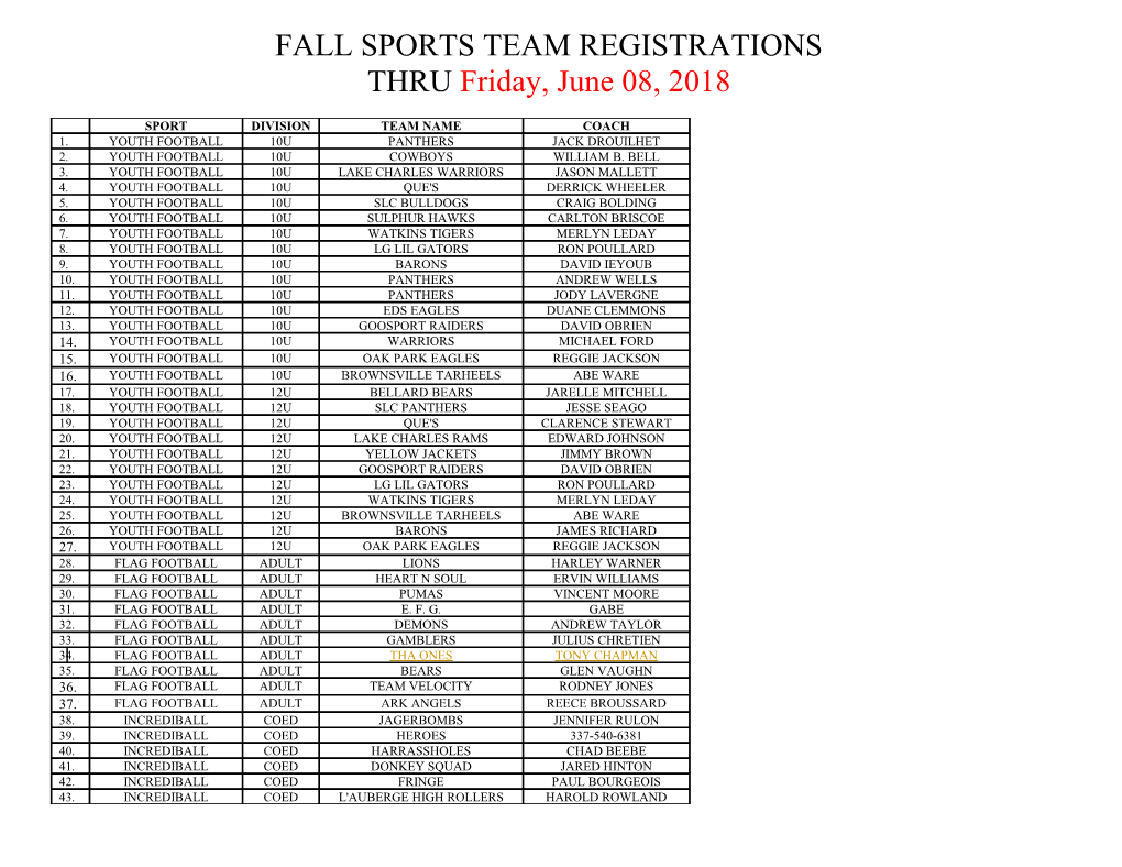 Fall Sports Team Registrations