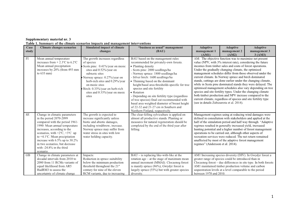 Table 1. Summary of the Climate Scenarios Impacts and Management Interventions