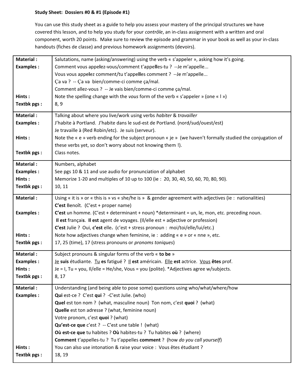 Study Sheet: Dossier #1 (Episode #1)