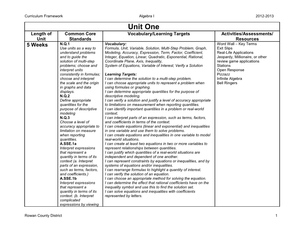 Curriculum Framework Algebra I 2012-2013