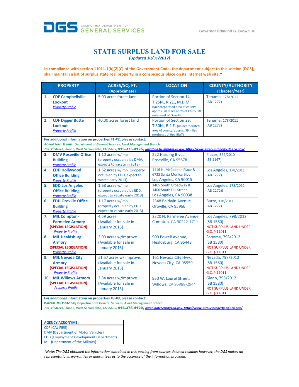 State Surplus Land for Sale