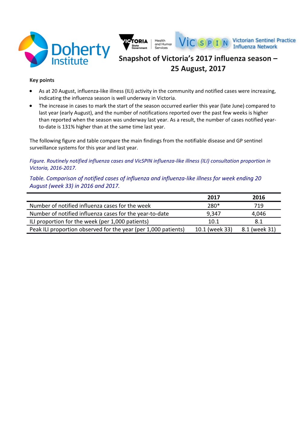 Snapshot of Victoria S 2017 Influenza Season 25 August, 2017