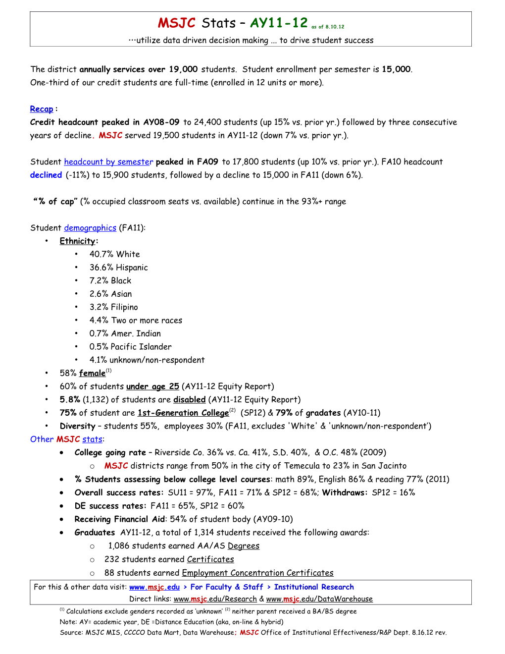 MSJC Stats AY11-12 As of 8.10.12