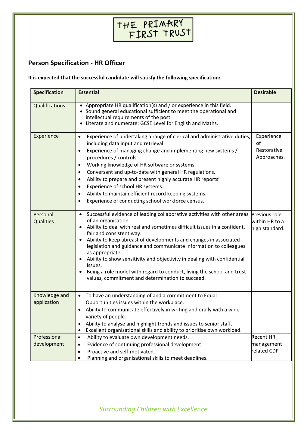 It Is Expected That the Successful Candidate Will Satisfy the Following Specification