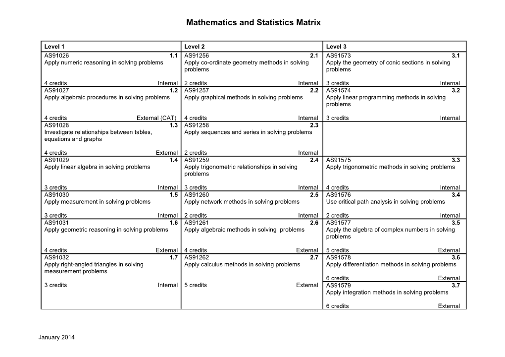 Mathematics and Statistics Matrix