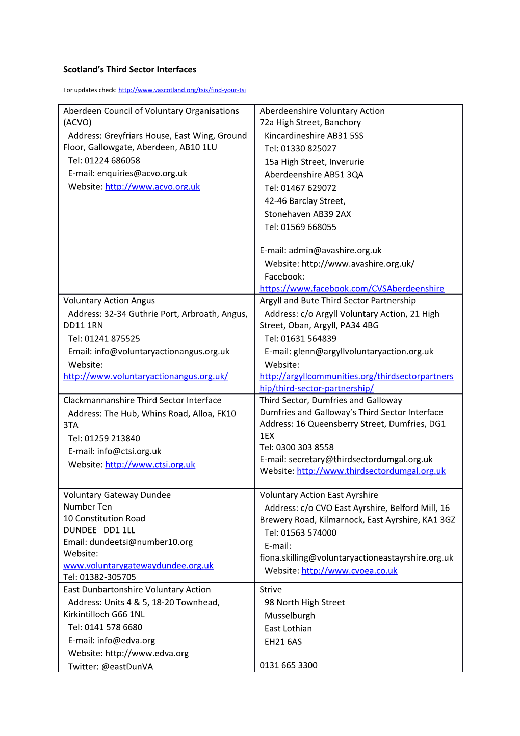 Scotland S Third Sector Interfaces